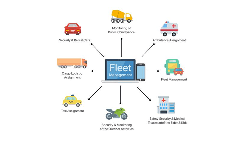 Asset Fleet Management Software