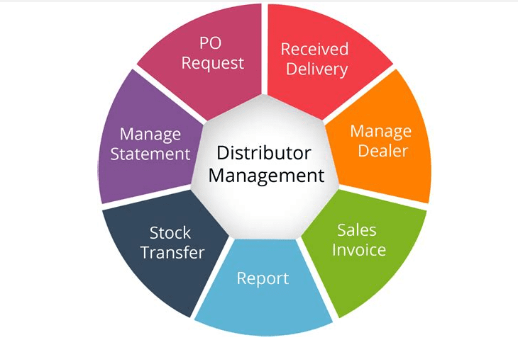 Manufacturing Distribution Software